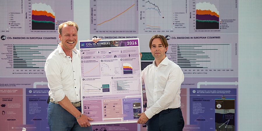 CO₂-uitstoot daalt door groei duurzame energie, industrie blijft grootste uitdaging