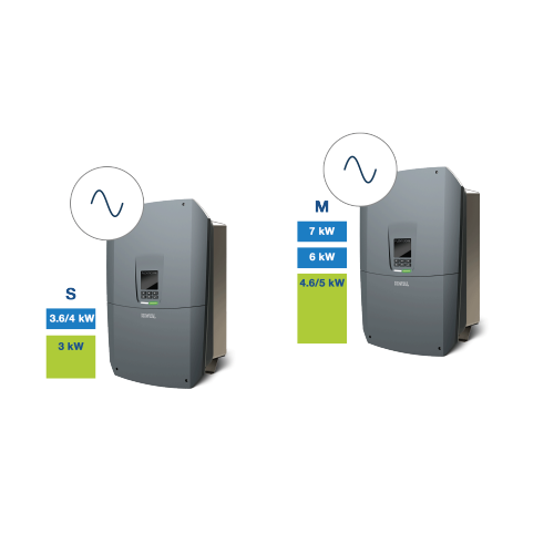 KOSTAL PLENTICORE MP G3