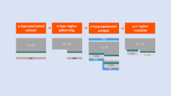 AIKO kraakt de BC-code met tweestapsinnovatie