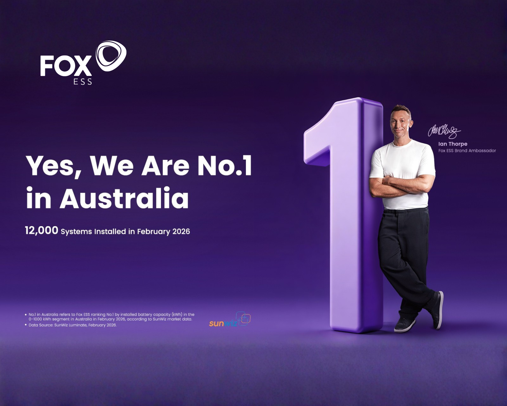 Fox ESS verovert nummer 1-positie in Australië voor energieopslaginstallaties