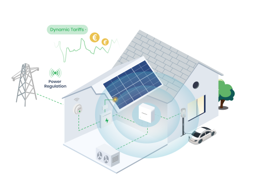 Home Energy Management System