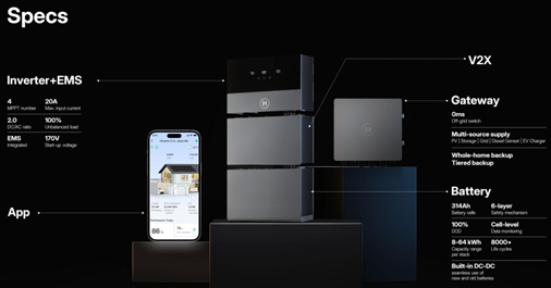 Apex Power Supplies presenteert Hoymiles HiOne op Solar Solutions