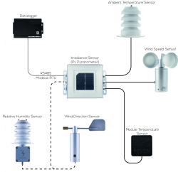 SEVEN Weather Station