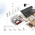 SolarEdge lanceert 3-fase toepassing van SolarEdge Home in Nederland 