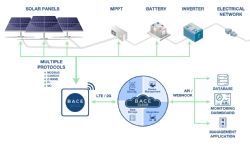 EVALAN: key player in biometric sensor market