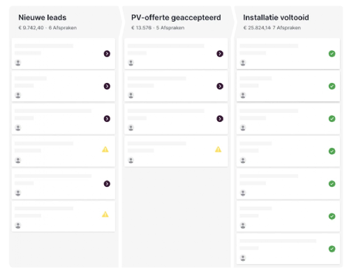 CRM Integratie