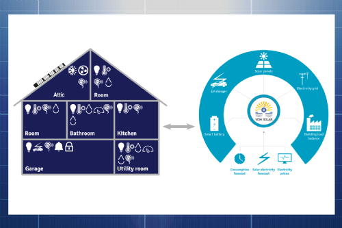 SMART-HOUSE by VDH Solar