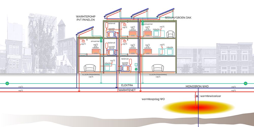 Brabantse wijk kiest zonnewarmte