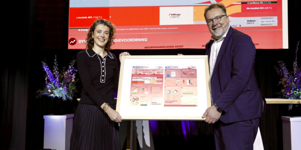 EBN presenteert energie-cijfers tijdens energieontbijt