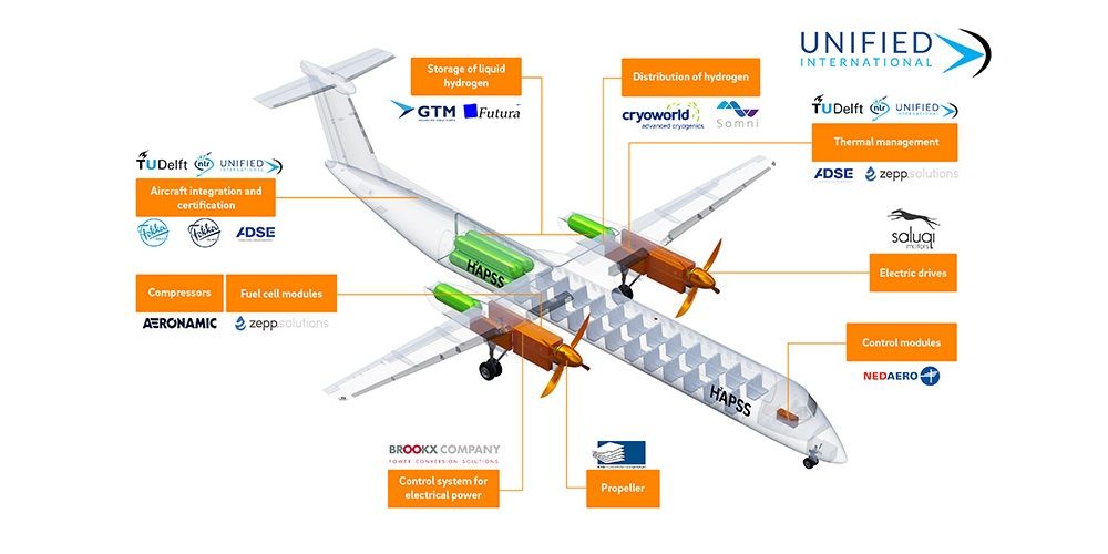 Nederland presenteert eerste commerciële groene waterstofvliegtuig