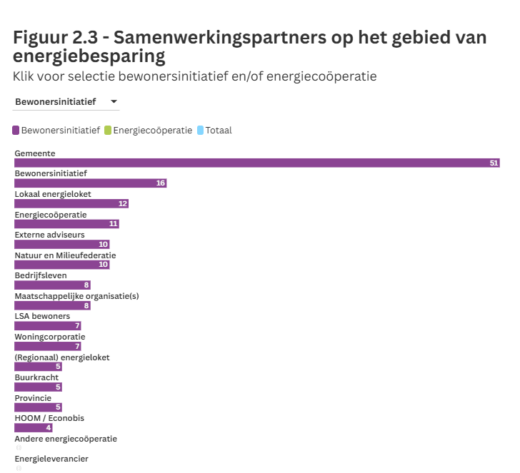Lokale Energie Monitor 2025