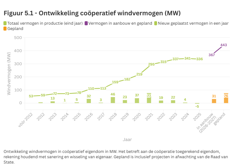 Lokale Energie Monitor 2025
