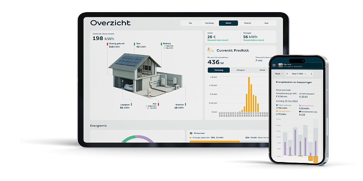  Na saldering komt slimme sturing: een energieregisseur als spil in de transitie