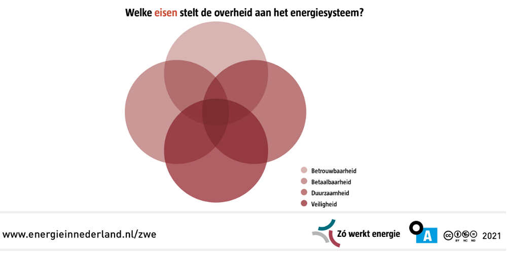 Stakeholders presenteren
