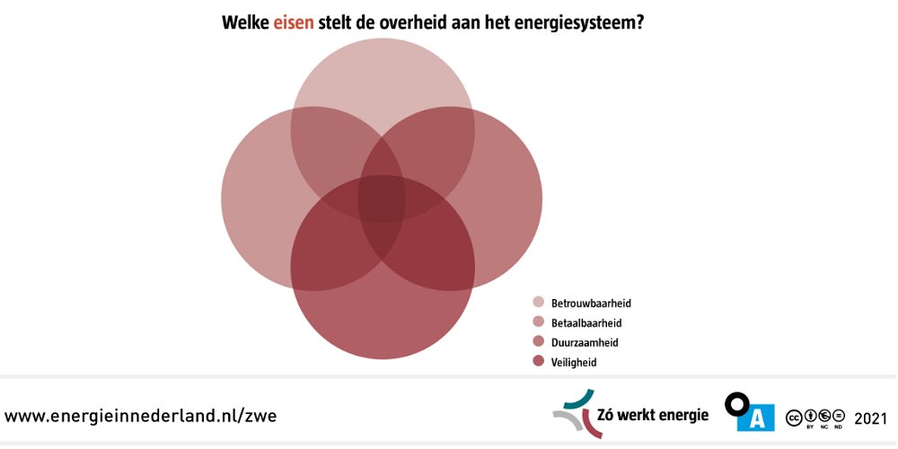 Stakeholders presenteren 